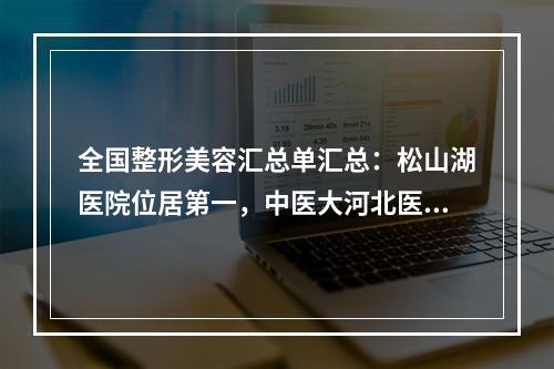 全国整形美容汇总单汇总：松山湖医院位居第一，中医大河北医大医院上榜-