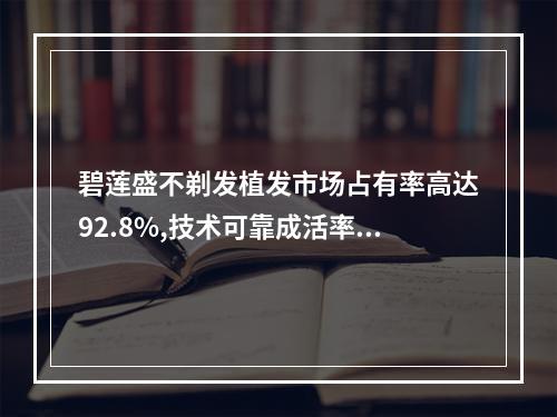 碧莲盛不剃发植发市场占有率高达92.8%,技术可靠成活率也高